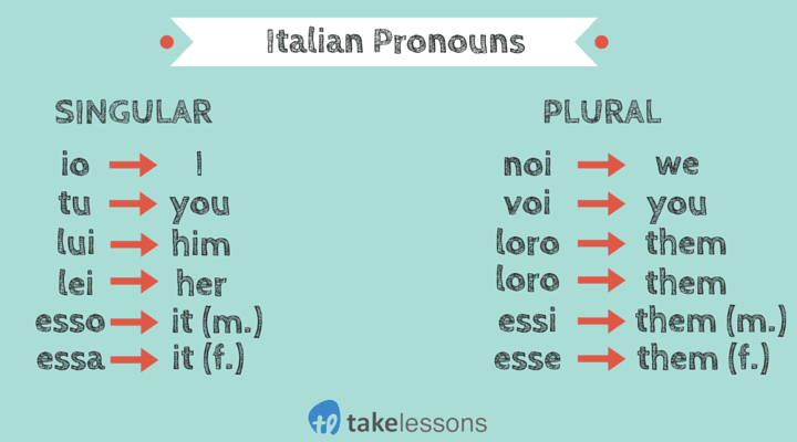 Italian to English Translations